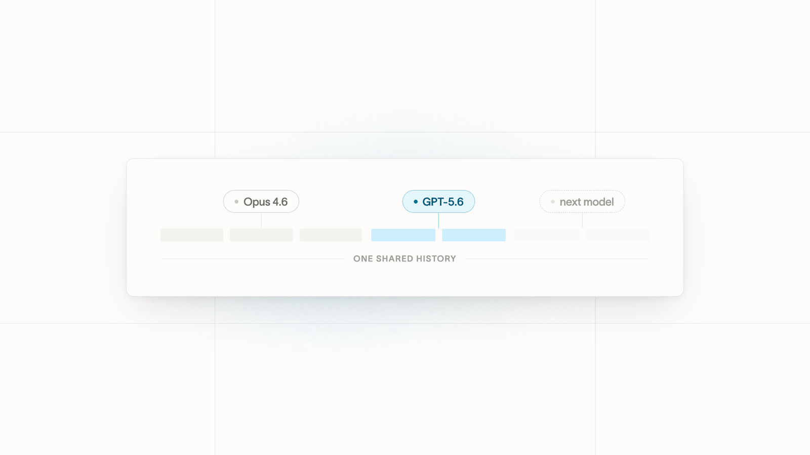 From an agent harness to a research platform